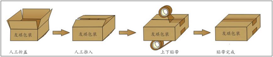 YQA-50P左右+上驅動封箱機