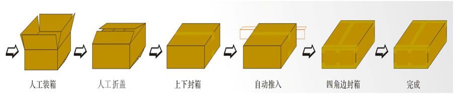 工字型封箱機YQA-50+YQG-50