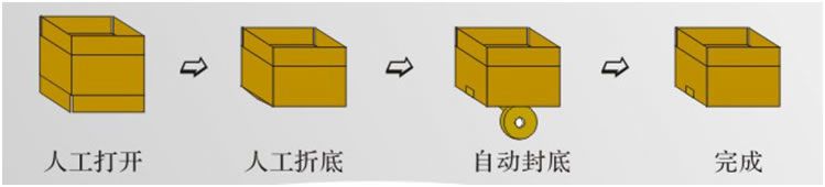 YQA-50W 紙箱封底機