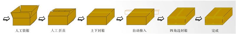 YQB-50+YQG-50自動工字型封箱機