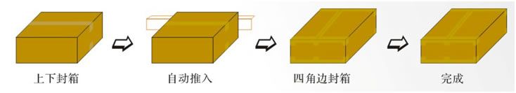 YQH-50 全自動角邊封箱機